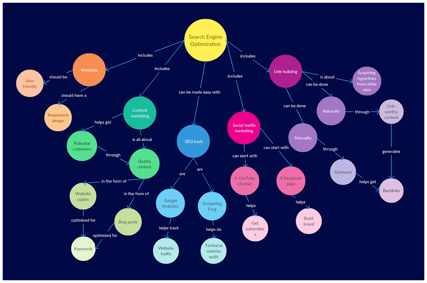 Concept Map Extension